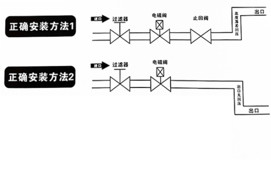 蒸汽電磁閥安裝示意圖